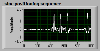 Matched Filter를 통과한 sinc function positioning sequence