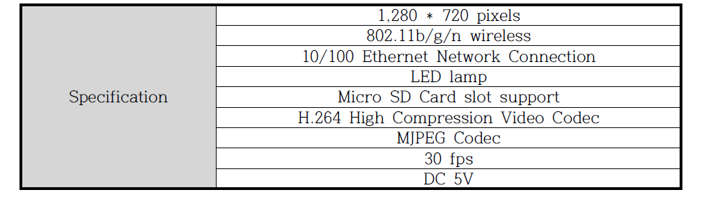 인체추적을 위한 이미지센서기반 IP 카메라의 사양