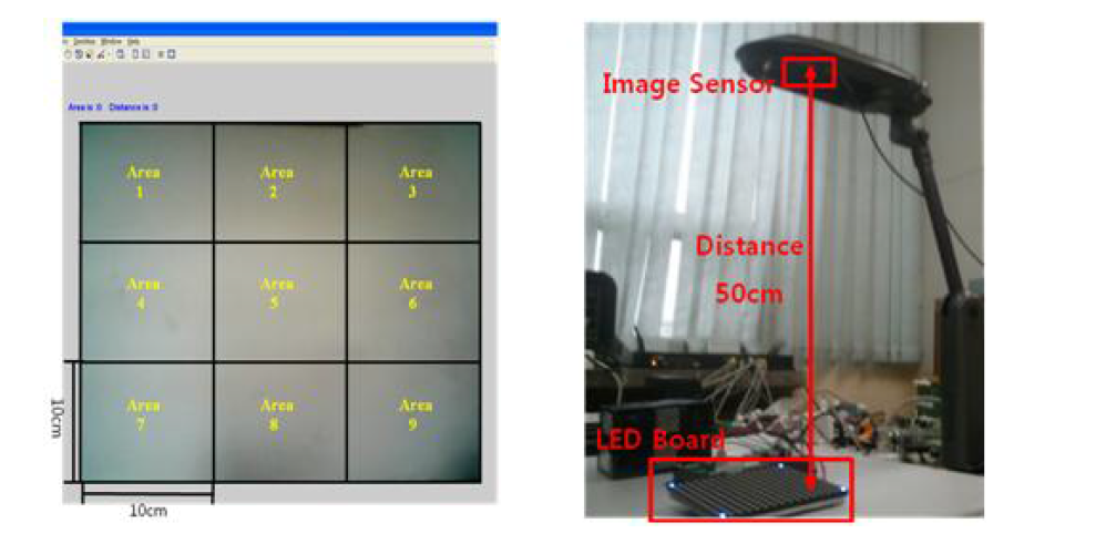 LED 위치인식을 위한 실험 환경