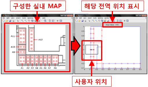 시뮬레이션을 통한 전역 위치인식 결과