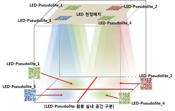 LED-Pseudolite의 개념 및 위치정보 표출과 식별