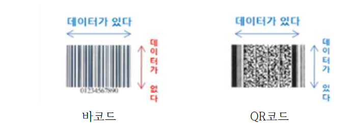 그림 바코드 / QR코드의 차이점[5]