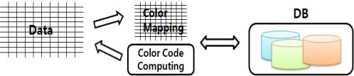 Colorcode 기술의 구성도