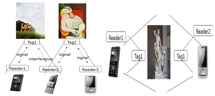 LED-ID의 Reader/Tag 간섭 시나리오