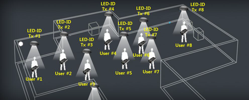 LED-ID 시스템 시나리오 모델