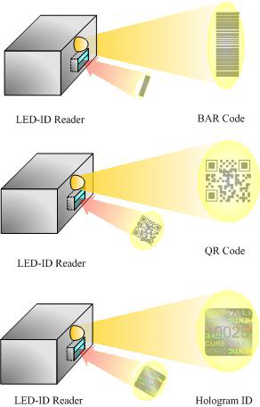 Passive 모드 LED-ID 전송 기술 모델