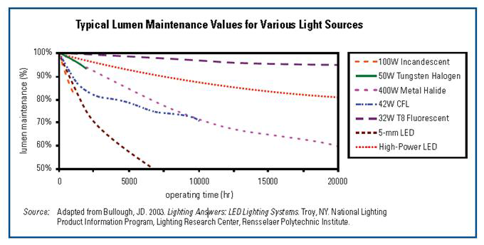 The performance degradation due to increased working hours