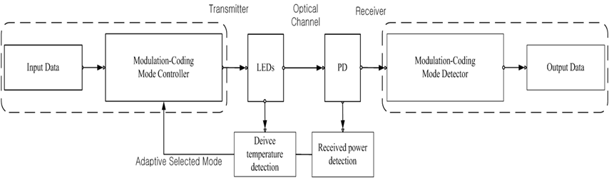 Block diagram of the proposed system