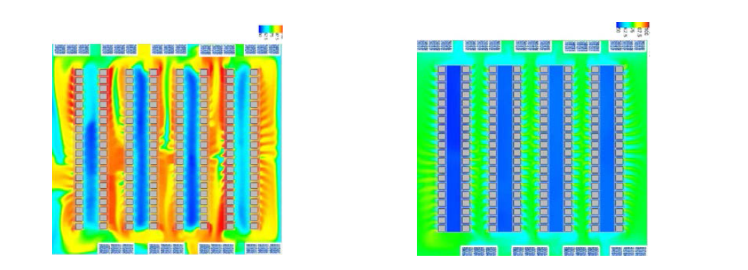 Cold Aisle Containment 미적용 시와 적용 시의 평면온도분포