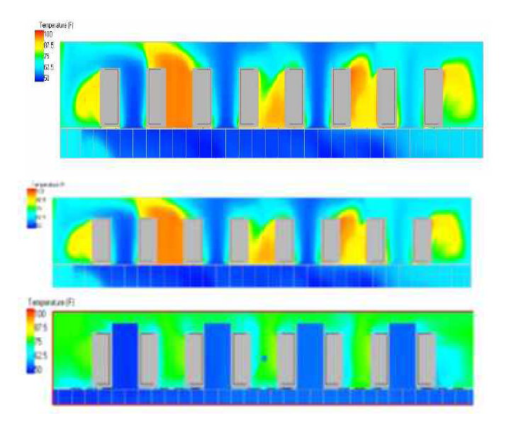 Cold Aisle Containment 미적용 시와 적용 시의 단면온도분포
