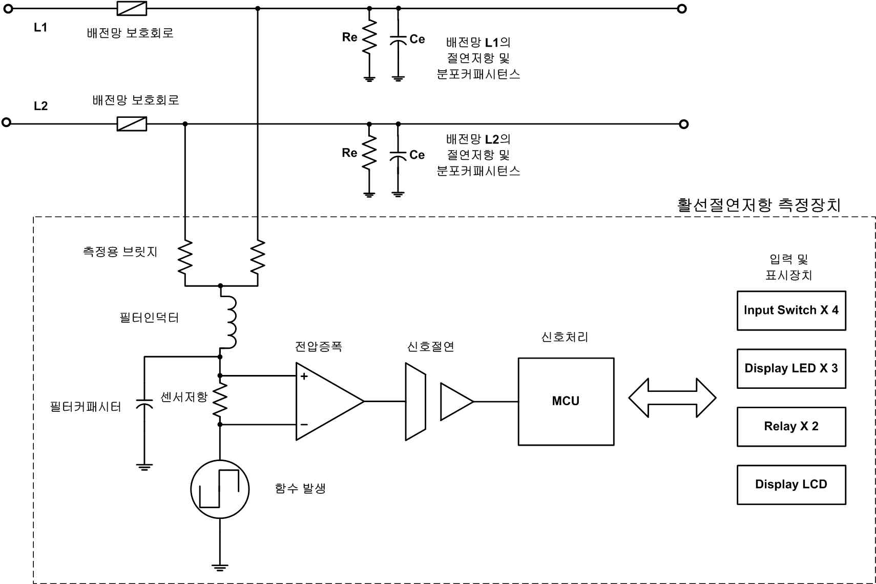 Insulation Monitoring Device의 구성