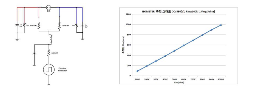 IMD ver 2.0 표준 저항 고전압 인가시 구성도/Insulation Resistance 표준 저항100 ~ 1000[kΩ] DC 586[V]인가시