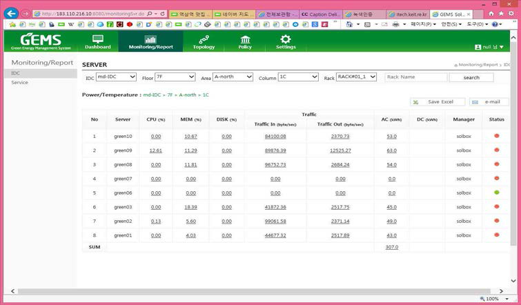 IDC내 각 서버 별 모니터링/리포팅 화면