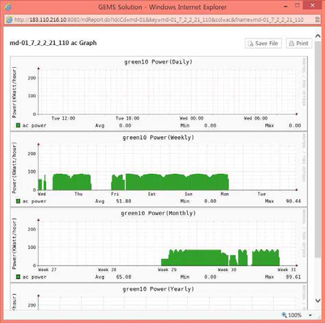 서버 전력 소모 그래프 화면