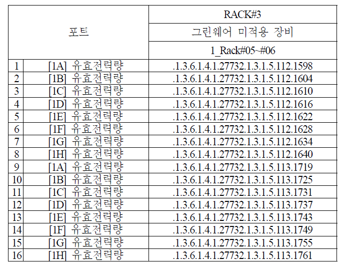 RACK #3 OID(적용 서버팜)