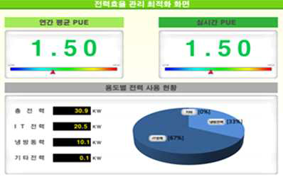 PUE 대시보드(현장적용)