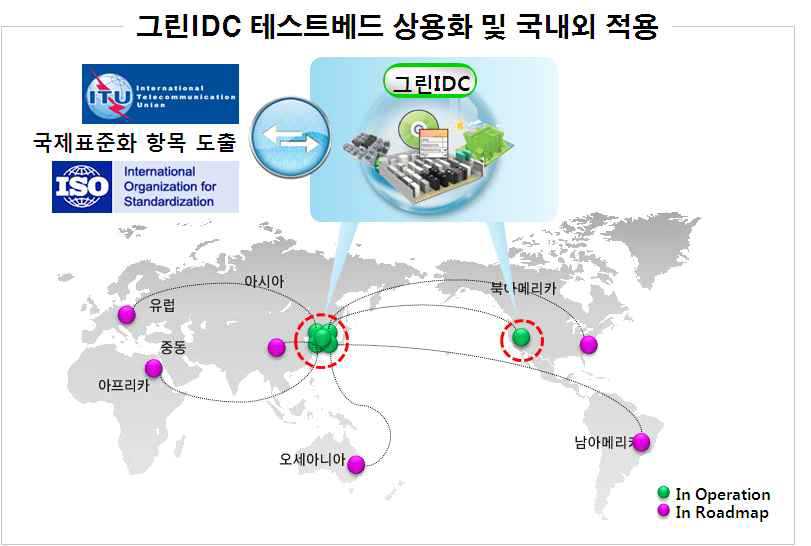 4단계 기술 개발 목표