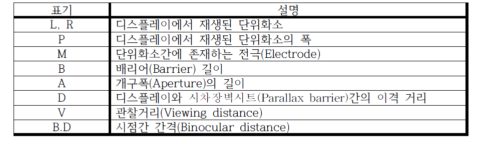 크로스토크 시뮬레이션을 위한 기호