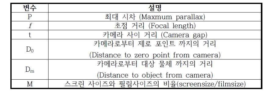 양안시차 계산을 위한 변수 리스트