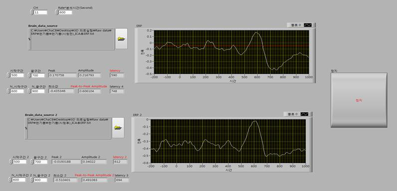 시각인지 분석 모듈(ERP amplitude & latency)