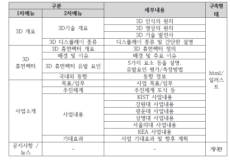 세부 웹콘텐츠 구성 및 목차