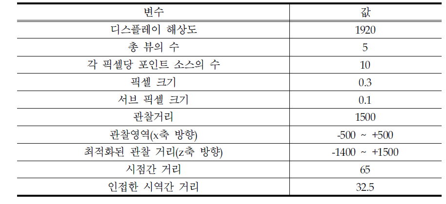 시뮬레이션 파라미터