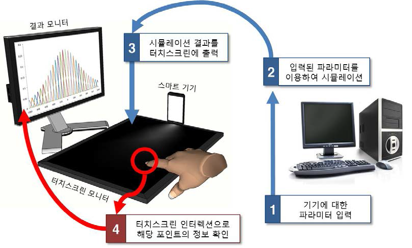 모바일 환경에서의 크로스토크 정량화 시뮬레이션