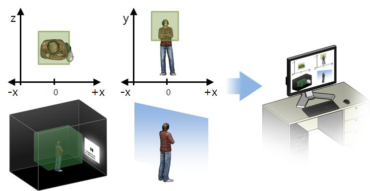 3D TV 시청환경에서 크로스토크 정량화 시뮬레이션 시스템 개념도