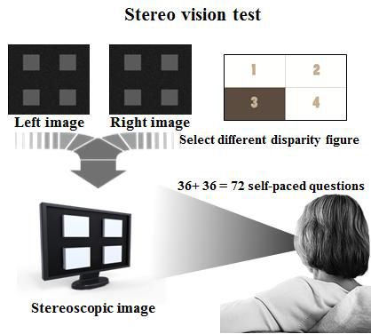 입체시 테스트