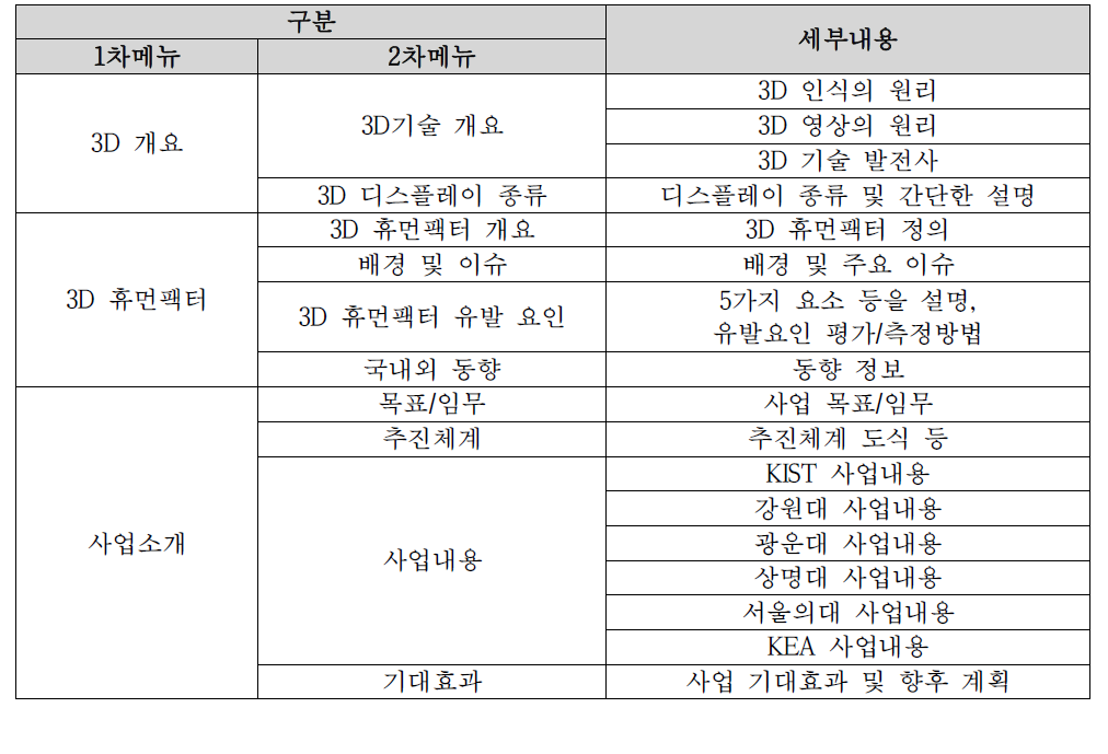 세부 웹콘텐츠 구성 및 목차