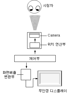 10-2012-0089454 도면