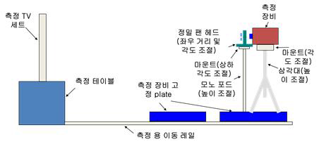 측정 시스템 Setup