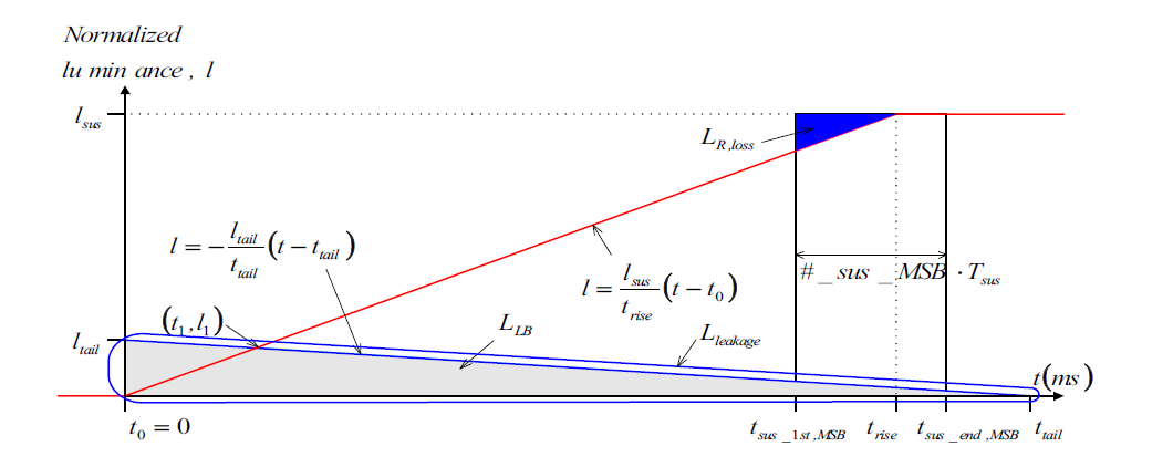 3D Crosstalk Simulation Model