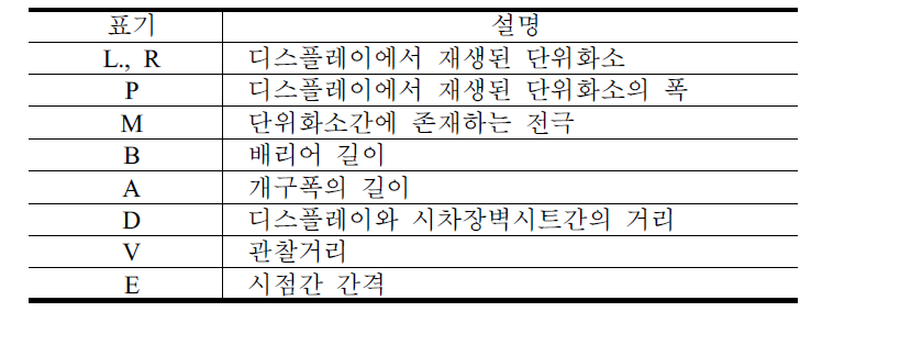 디스플레이의 구조를 나타내는 변수