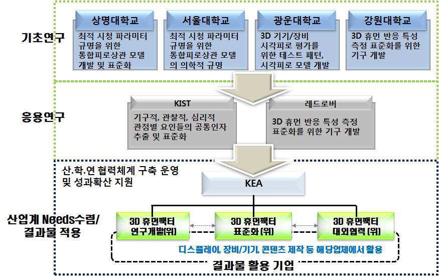 사업 운영 체계