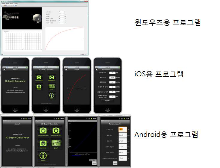 3D 휴먼팩터를 위한 3D Calculator