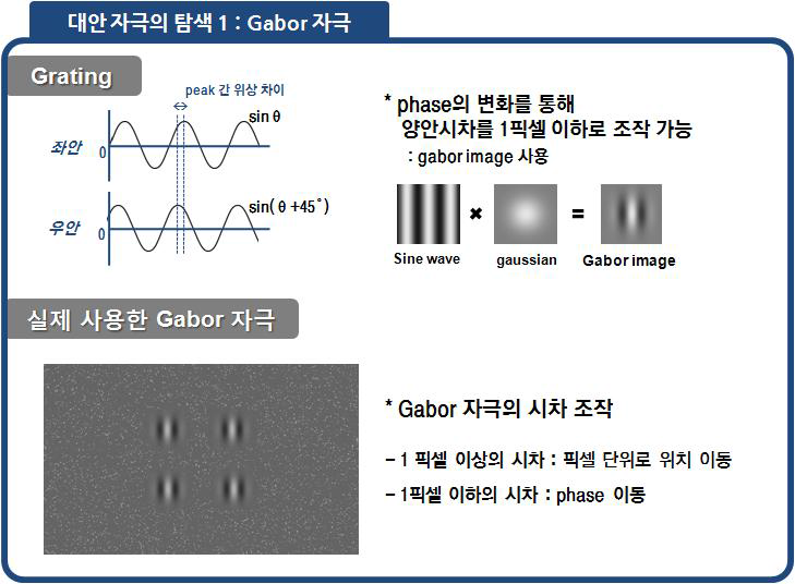 중형크기 디바이스에 적용 가능한 Gabor 자극