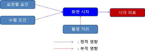 모델 요약