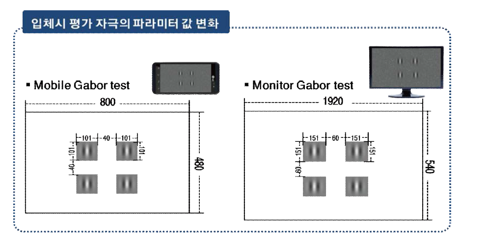 입체시 평가 자극의 파라미터 값 변화