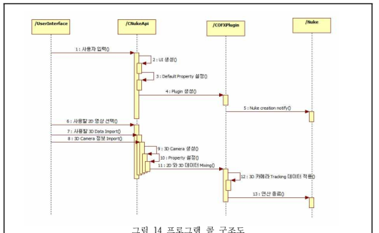 프로그램 콜 구조도