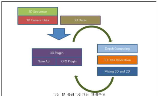 플러그인간의 관계구조