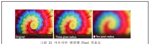 가우시안 범위별 Pixel 적용도