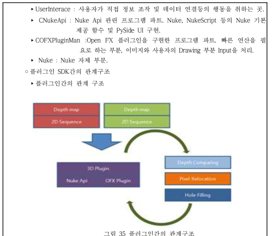 플러그인간의 관계구조