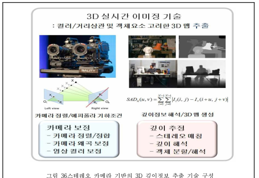 스테레오 카메라 기반의 3D 깊이정보 추출 기술 구성