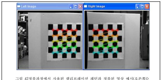 정류과정에서 사용된 캘리브레이션 패턴과 정류된 영상 예시(오른쪽)>