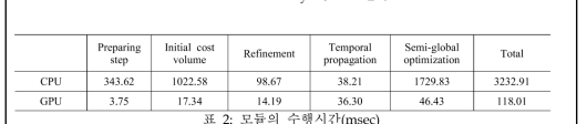 : Middleburry 테스트 결과