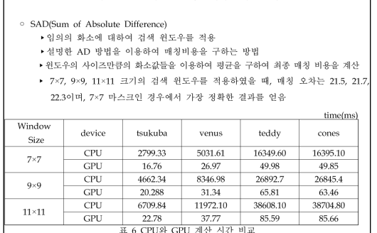 AD-센서스 변환의 스테레오 매칭 결과>