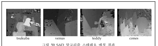 SAD 알고리즘 스테레오 매칭 결과