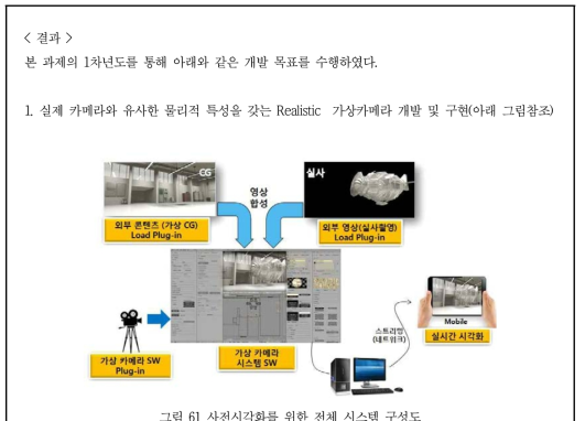 사전시각화를 위한 전체 시스템 구성도