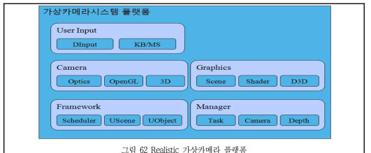 Realistic 가상카메라 플랫폼